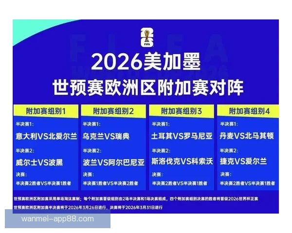 围绕2026世界杯时间表全面解析赛程安排看点与观赛指南精彩版